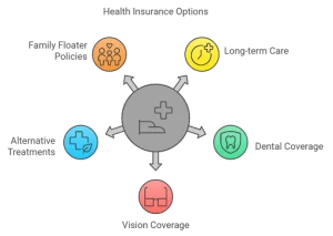 Understanding Health Insurance for Retirees in India 