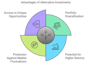 Advantages of Alternative Investment Inclusion Alternative Investment Inclusion: Improving Portfolio Diversity and Performance
