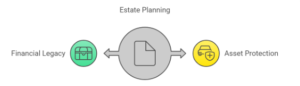 estate planning strategy