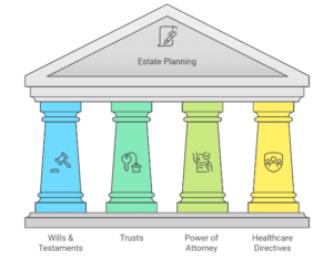 key component of estate planning