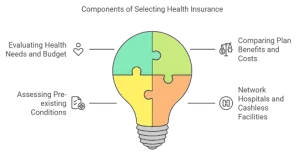 Understanding Health Insurance for Retirees in India 