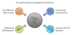 Investment Options for Retirees