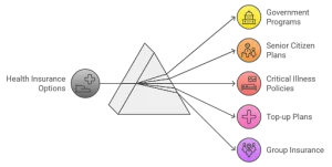 Understanding Health Insurance for Retirees in India 