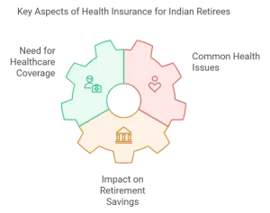 Understanding Health Insurance for Retirees in India 