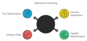 Investment Options for Retirees