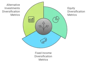 
Analyzing-Diversification-Across-Asset-Classes