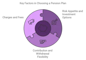 Choosing a Pension Plan: Key Factors
