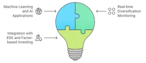 
Future-Trends-in-Diversification-Performance-Measurement