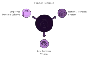 Pension Plans in India
