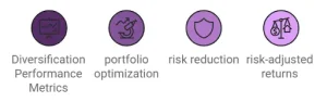 Introduction to Diversification Performance Metrics 