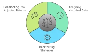 Common Rebalancing Strategies
