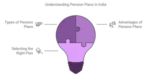 Pension Plans in India