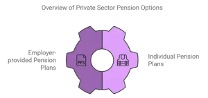 Pension Plans in India