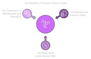 Pension Plans in India