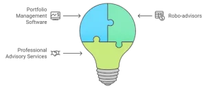 Tools and Technologies for Rebalancing