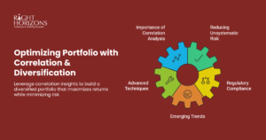 Correlation Analysis Diversification: Optimizing Portfolio Performance