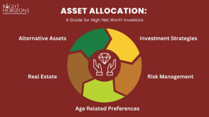 Asset Allocation: A Guide for High Net Worth Investors