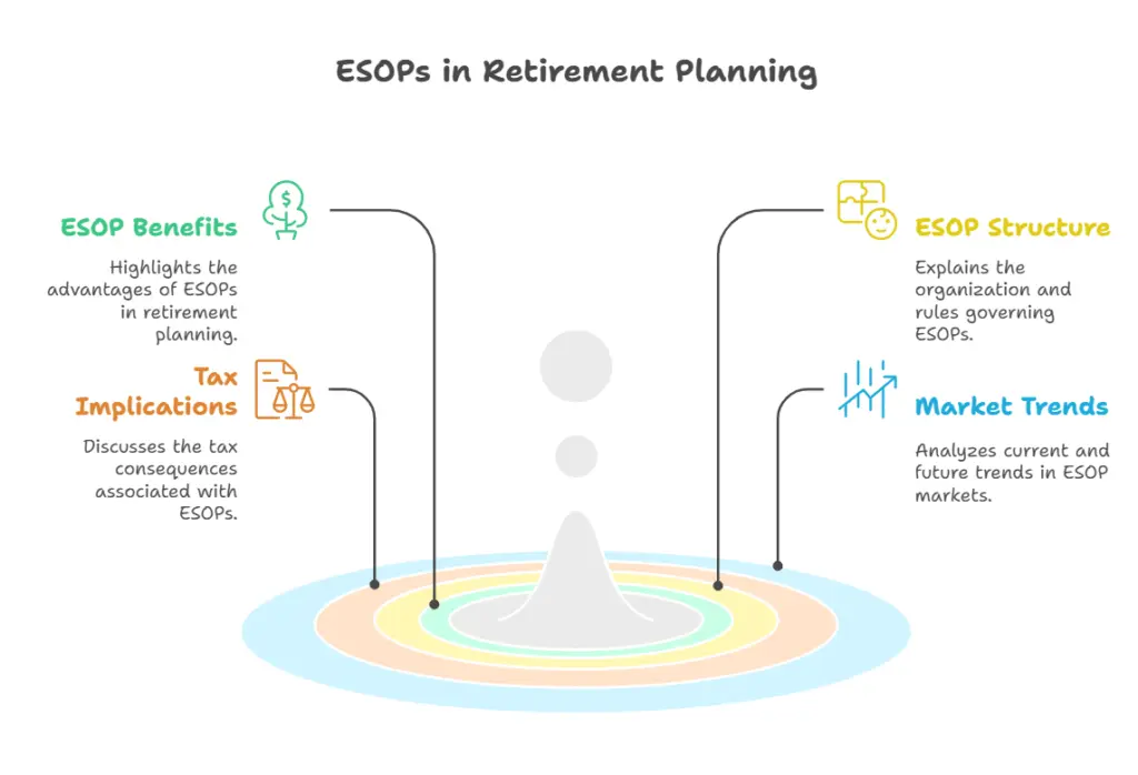 Integrating ESOPs into Your Retirement Planning